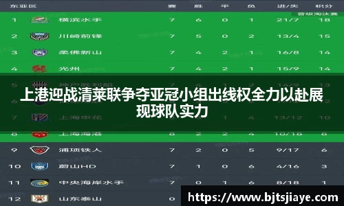 上港迎战清莱联争夺亚冠小组出线权全力以赴展现球队实力